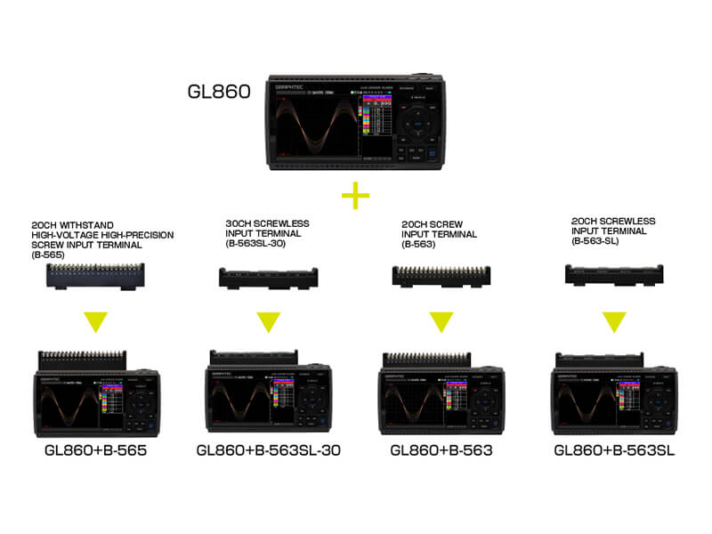 Graphtec gl 860m