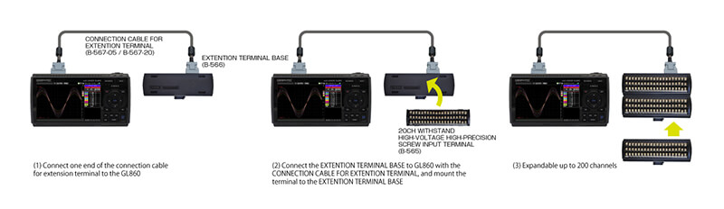 Graphtec gl 860n