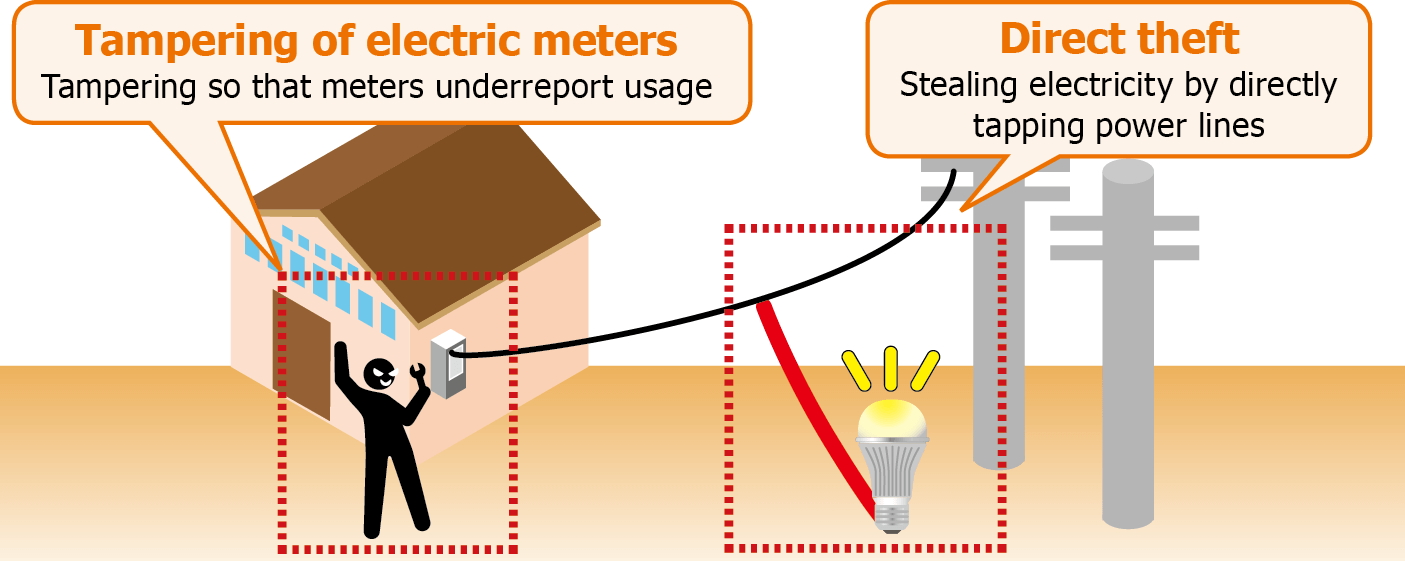 CM3286 50 Accurately detect electricity theft