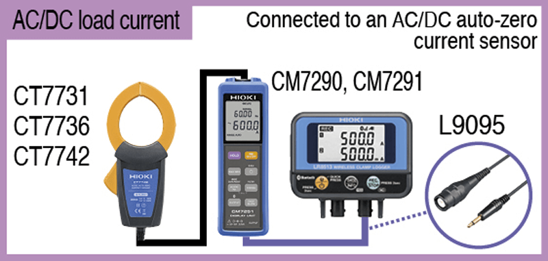 hioki lr8513 dwukanalowy rejestrator pradu z bluetooth 1