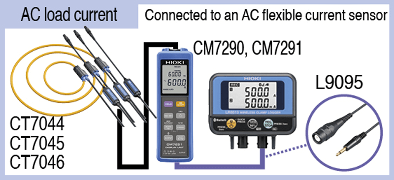 hioki lr8513 dwukanalowy rejestrator pradu z bluetooth 2