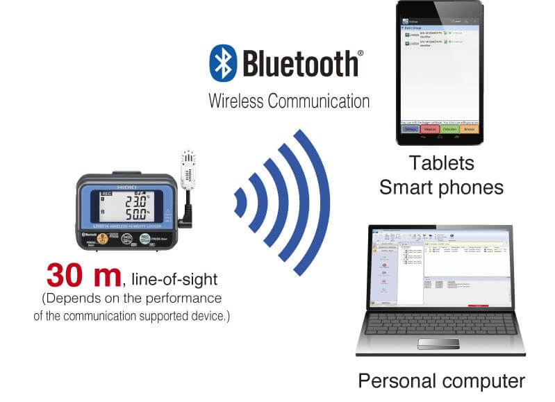 hioki lr8513 dwukanalowy rejestrator pradu z bluetooth 4