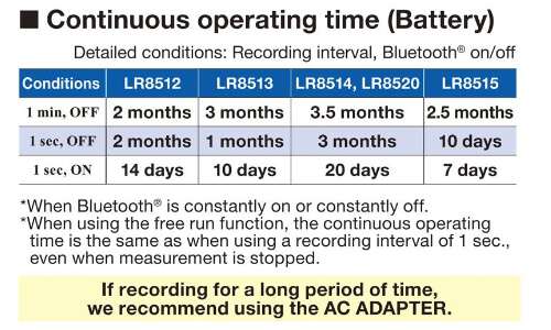 hioki wireless voltage temp logger lr8515 6