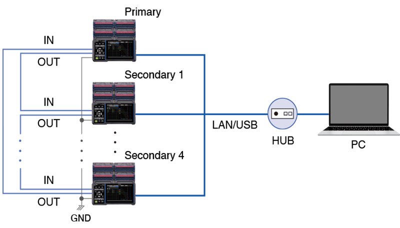 memory hilogger lr8450 01 wireless lan model 33