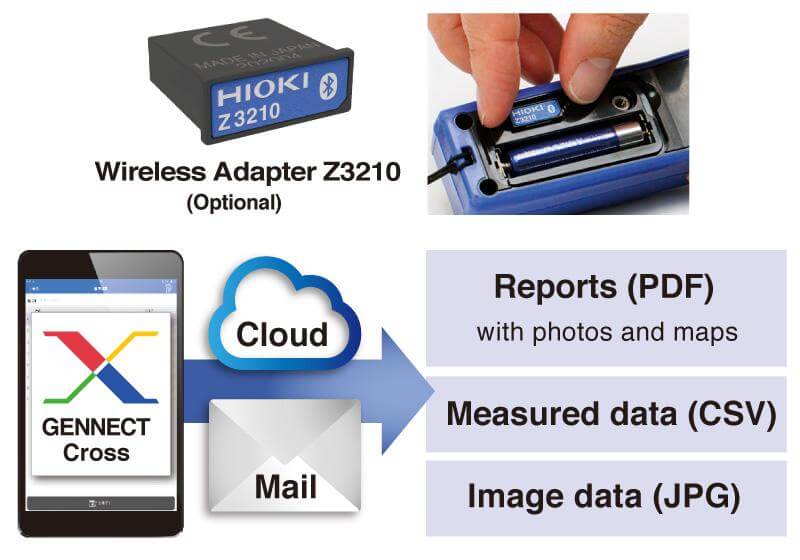 product feature Z3210