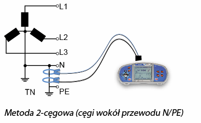 Metoda 2-cęgowa (cęgi wokół przewodu N/PE)