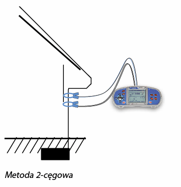 Metoda 2-cęgowa