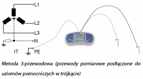 Metoda 3-przewodowa (przewody pomiarowe podłączone do uziomów pomocniczych w trójkącie)