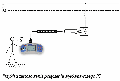 Przykład zastosowania połączenia wyrównawczego PE