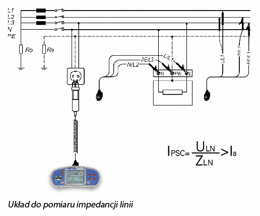 Układ do pomiaru impedancji linii