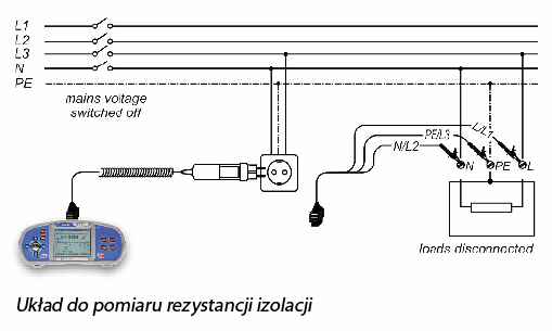 Układ do pomiaru rezystancji izolacji