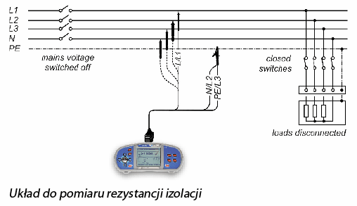 Układ do pomiaru rezystancji izolacji