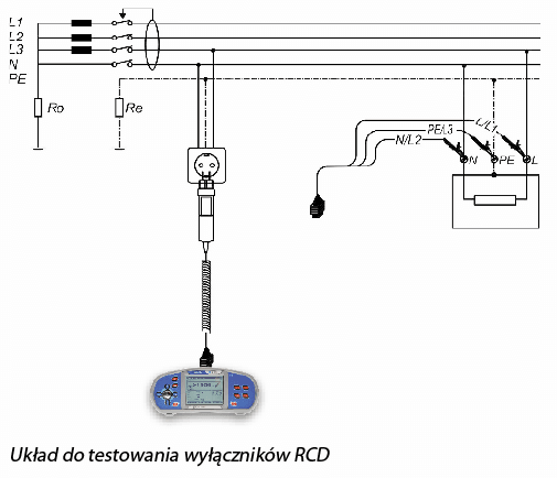 Układ do testowania wyłączników RCD