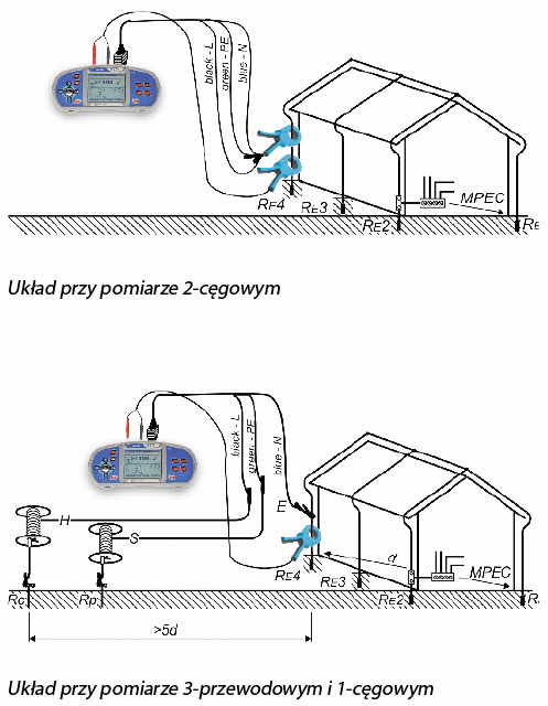 Układ przy pomiarze 2 cęgowym