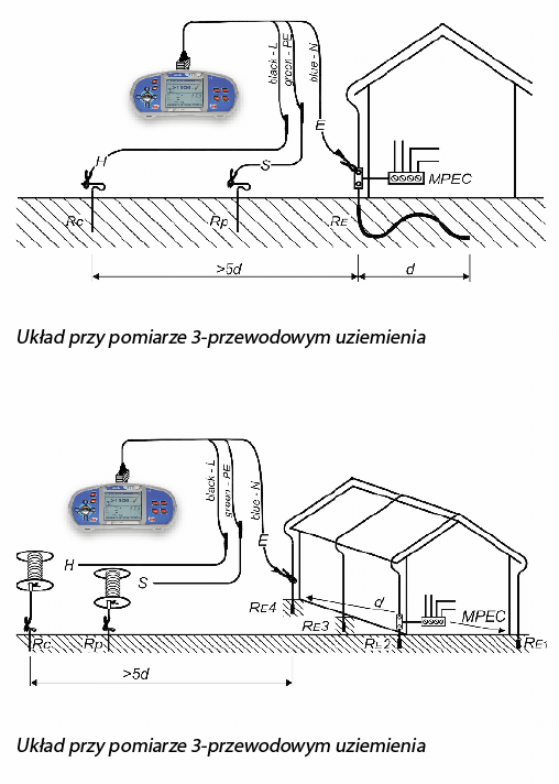 Układ przy pomiarze 3-przewodowym uziemienia