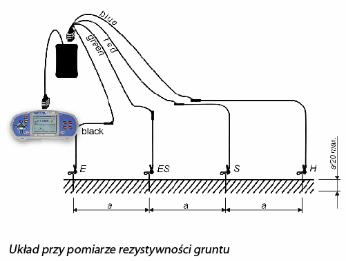 Układ przy pomiarze rezystywności gruntu