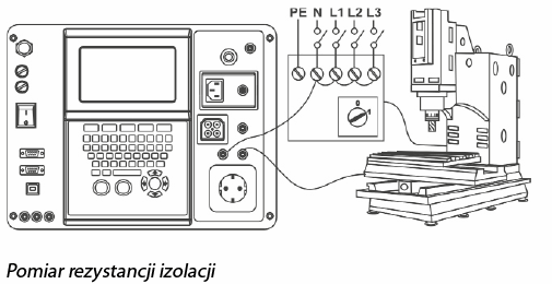 Pomiar rezystancji izolacji