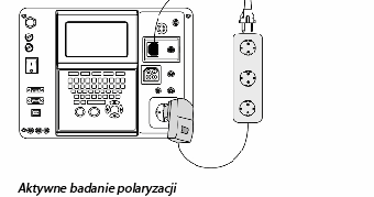 Aktywne badanie polaryzacji