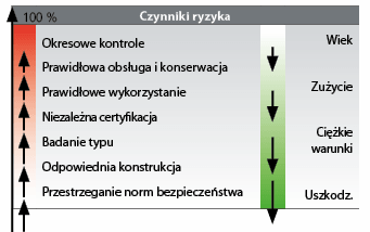 Czynniki ryzyka