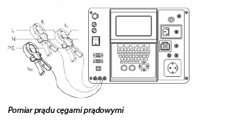Pomiar prądu cęgami prądowymi
