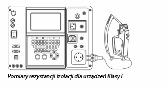 Pomiary rezystancji izolacji dla urządzeń klasy I