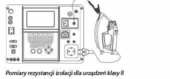 Pomiary rezystancji izolacji dla urządzeń klasy II