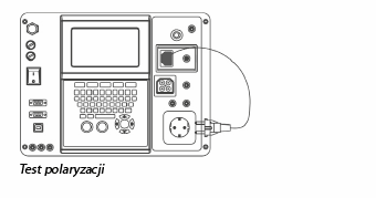 Test polaryzacji