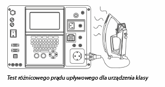 Test różnicowego prądu upływowego dla urządzenia klasy I