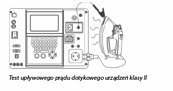 Test upływowego prądu dotykowego urządzeń klasy II
