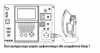 Test zastępczego prądu upływowego dl urządzenia klasy I