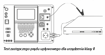 Test zastępczego prądu upływowego dla urządzeń klasy II