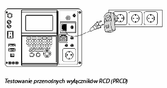 Testowanie przenośnych wyłączników RCD (PRCD)