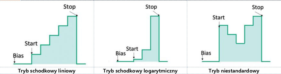 gwinstek wyjścia sekwencyjne
