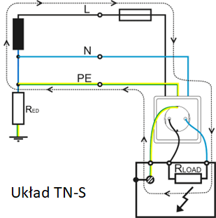układ TN-S